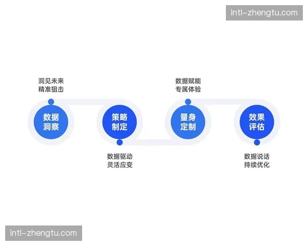 赛事APP内置社交圈层功能上线，核心受众黏性受数据驱动